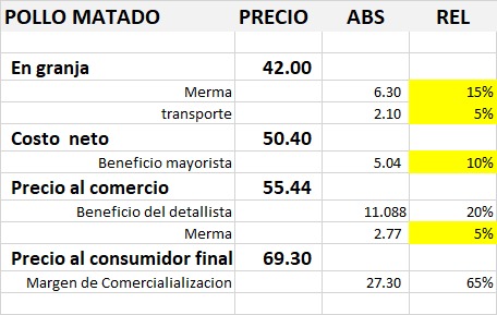 Tabla de precios